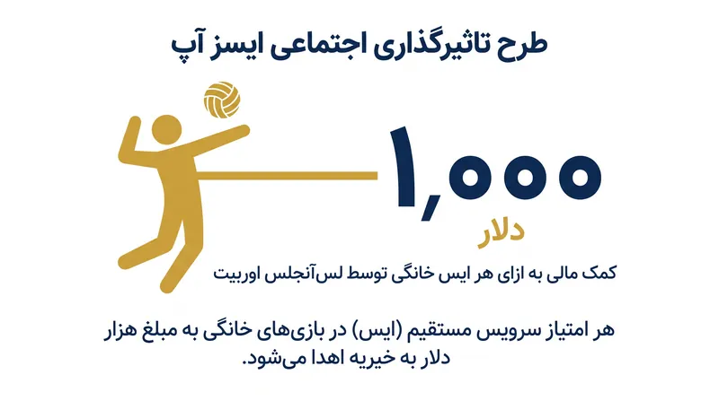 قرارداد بازنگری‌شده، مصرف پردازشی آنتروپیک را به یک ضمانت سهام در آکامای گره می‌زند.