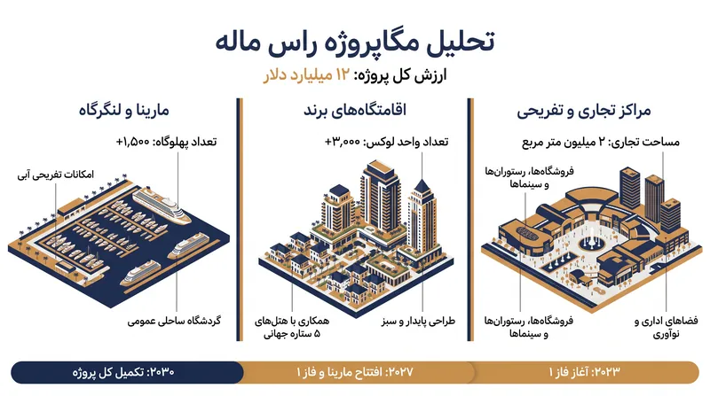 مشارکت با «ایگل هیلز»، یکی از بزرگ‌ترین سرمایه‌گذاری‌های مستقیم خارجی در تاریخ مالدیو به شمار می‌رود.