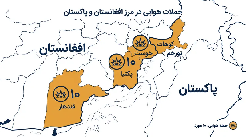 مکان‌های نفوذ اخیر پهپادهای فرامرزی و حملات هوایی تلافی‌جویانه پس از آن.