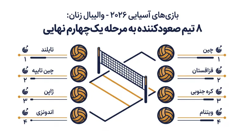 آستانه‌های دمایی تعیین می‌کنند که چه زمانی اسیدهای آمینه به عطرهای فرار تجزیه شوند.