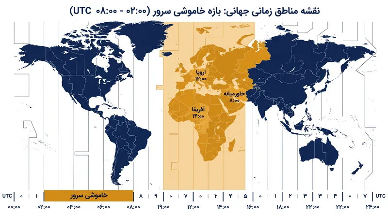 بازه زمانی خاموشی پیشگیرانه، شش ساعت را در تمام مناطق زمانی جهان در بر می‌گرفت.