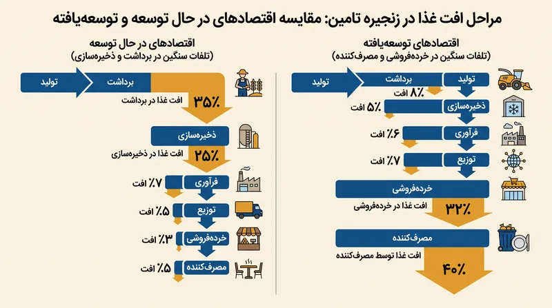 مقایسه کدهای رنگی سیم‌کشی تک‌فاز بین استاندارد بین‌المللی IEC و «کد ملی برق» آمریکا (NEC).