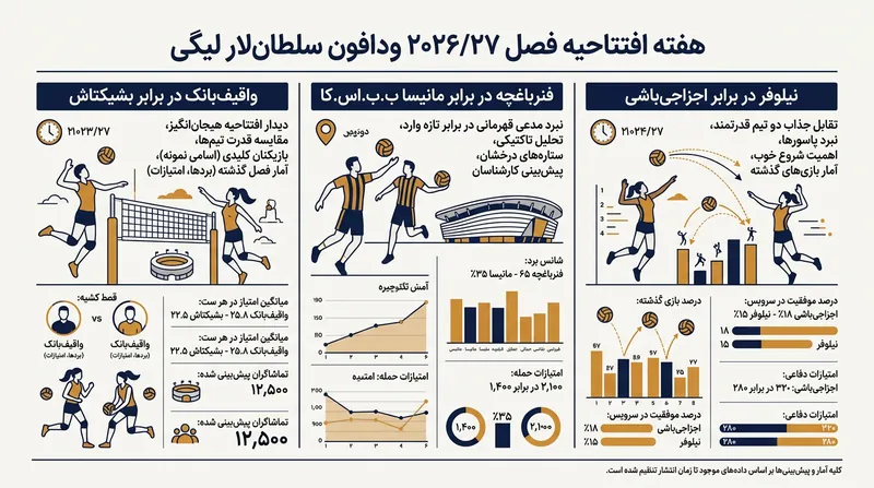 مهم‌ترین دیدارهای هفته نخست فصل ۲۰۲۶/۲۷ سلطان‌لار لیگی.