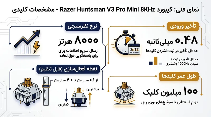 مشخصات فنی کلیدی کیبورد جدید ریزر
