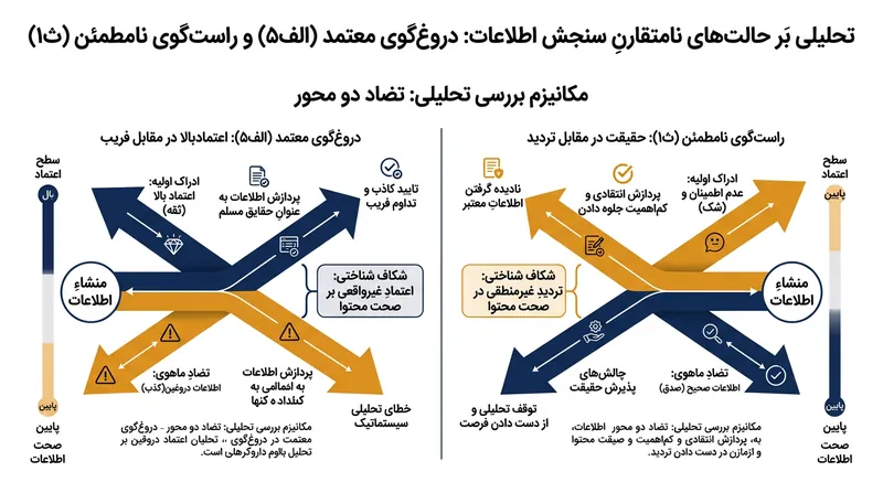 نقش رتبه‌های نامتقارن در برجسته‌سازی داده‌های استثنایی که در نمره‌دهی ادغامی و میانگین پنهان می‌مانند.