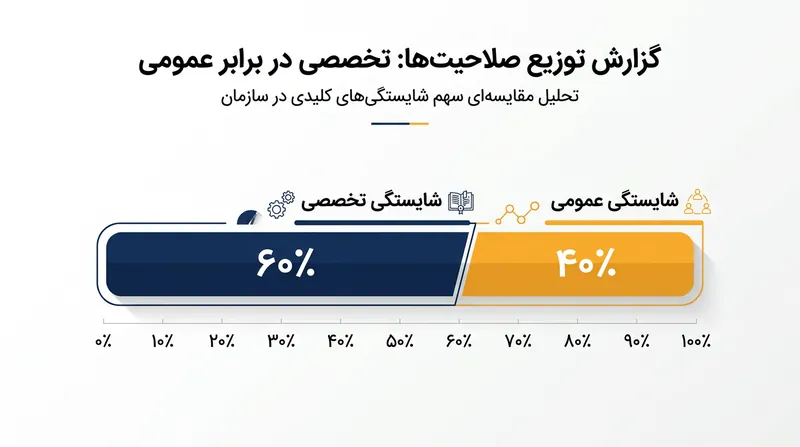 نحوه محاسبه امتیازات داوطلبان در طرح پذیرش بدون آزمون دانشگاه فرهنگیان.