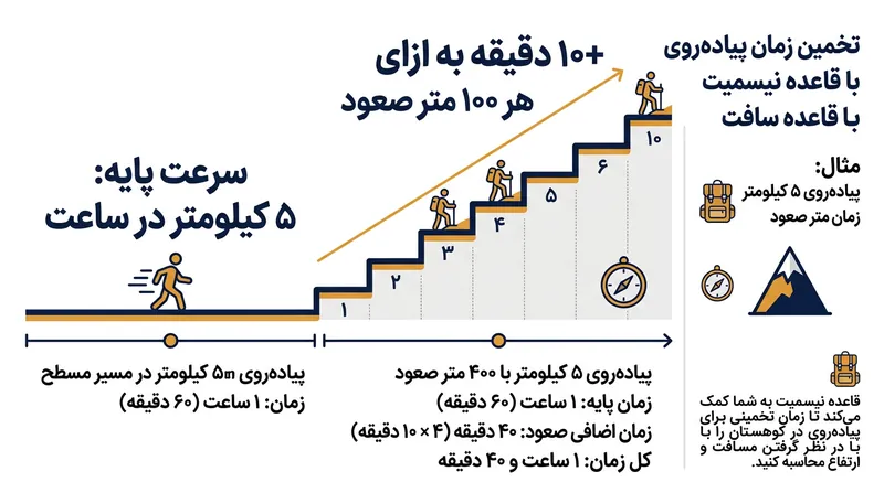 با بسته شدن ناگهانی یک شیر سریع‌بست، انرژی جنبشی جریان آب در کسری از ثانیه به یک موج شوک پرفشار تبدیل می‌شود.