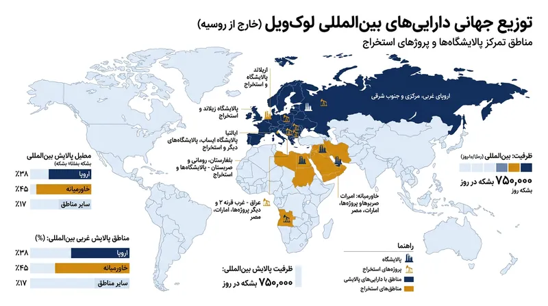 این معامله صرفاً بر دارایی‌های خارجی لوک‌اویل متمرکز است و زیرساخت‌های داخلی روسیه در اختیار مدیریت فعلی باقی می‌ماند.