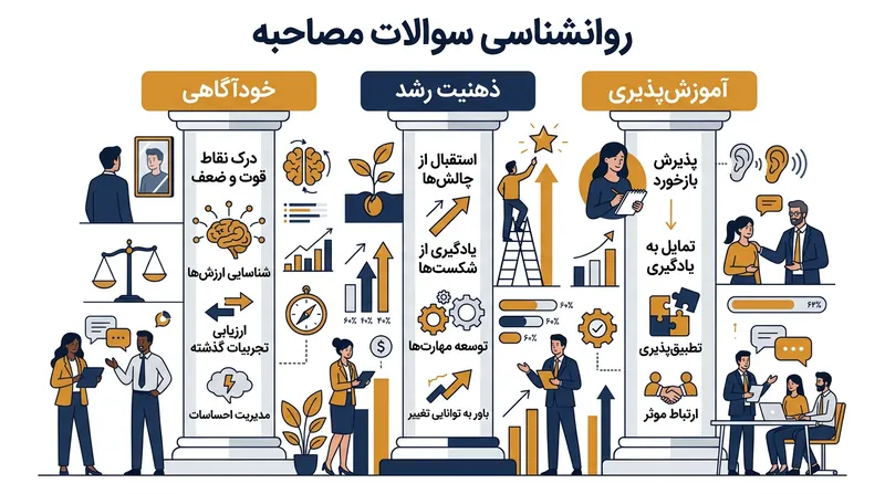 سه عاملی که مدیران استخدام در پاسخ به سوال نقاط ضعف جستجو می‌کنند.
