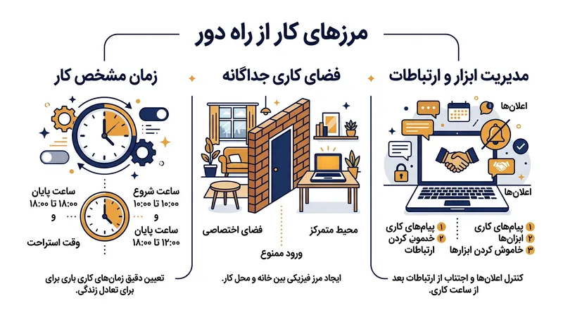 مدیریت مرزهای کار و زندگی شخصی، یکی از چالش‌های جدید در مصاحبه‌های مدرن است.