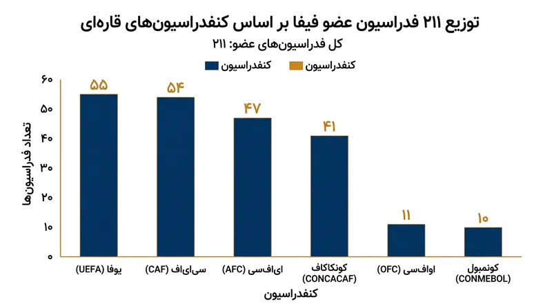 پیروزی دوباره اینفانتینو نیازمند کسب اکثریت ساده از میان ۲۱۱ فدراسیون عضو فیفا است.