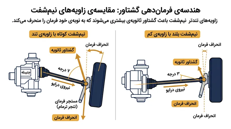 واکنش تجزیه گرمازای سدیم کلرات، اکسیژن خالص و نمک طعام بر جای می‌گذارد.