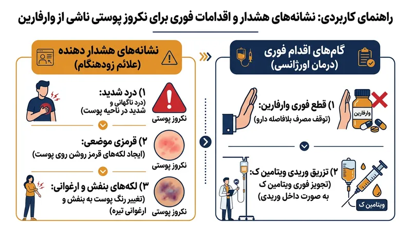 شناسایی علائم اولیه ترومبوز میکروواسکولار نقشی حیاتی در ممانعت از سیاه شدن و نابودی بازگشت‌ناپذیر بافت دارد.