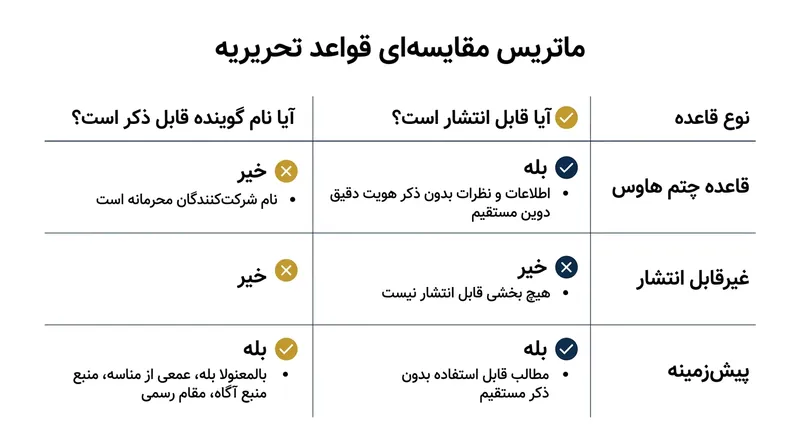 بدون شرط همراهی اجباری، دعاوی ارزیابی قضایی سهم می‌تواند میلیون‌ها دلار را در حساب امانی مسدود کرده و پرداخت وجوه را به تعویق بیندازد.