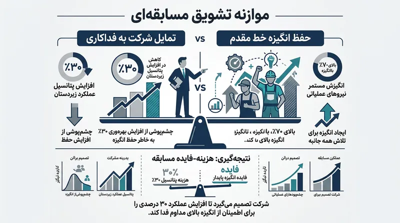 کارآزمایی‌های بالینی متعدد ناکارآمدی تمرینات متمرکز موضعی را در کاهش ضخامت چربی آن ناحیه بارها به اثبات رسانده‌اند.