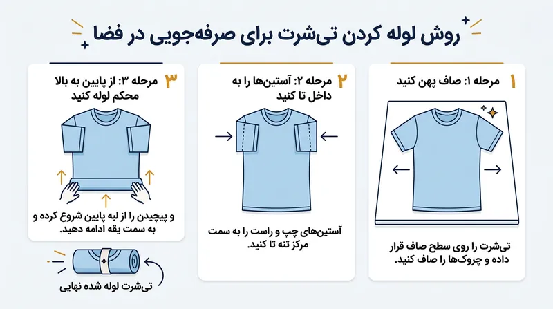 مراحل صحیح رول کردن لباس برای جلوگیری از ایجاد چروک و صرفه‌جویی در فضا.