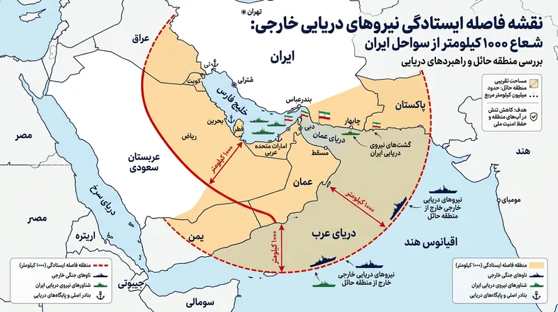 فاصله هزار کیلومتری استقرار نیروهای فرامنطقه‌ای از سواحل ایران.