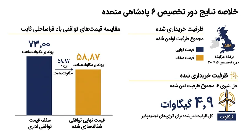 «مسئله بسته‌های کوچک» که جان نیگل را وادار به تدوین RFC 896 کرد.