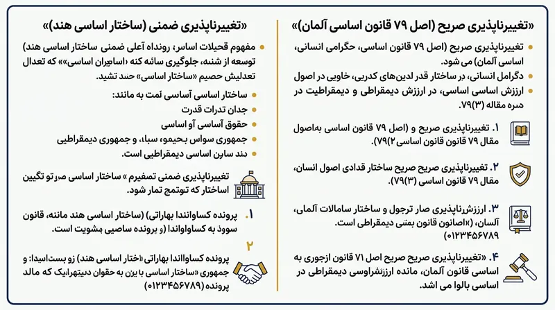 نحوه پایش و اعمال مرزهای اختیارات برآمده در نظام‌های مختلف حقوقی.