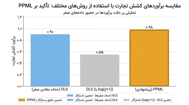 یک برنامه تفریحی ۳ ساعته در آخر هفته‌ها، تعامل اختیاری سالانه بیشتری نسبت به هم‌نشینی روزمره کاری گرد می‌آورد.