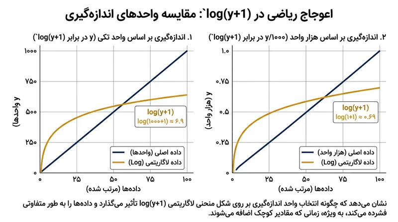 ساعات لازم برای ارتقای یک آشنای عادی به دوستی صمیمی، برگرفته از پژوهش‌های سال ۲۰۱۸.