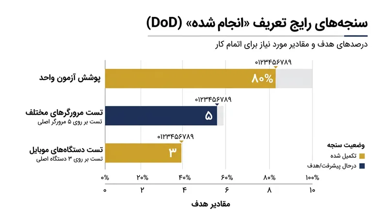نرخ بقای نهال همگام با دور شدن از سایه پاتوژنی درخت والد به شکل چشمگیری افزایش می‌یابد.