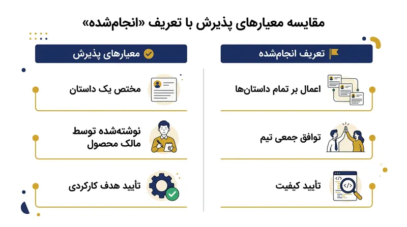 تجمع بیمارگرهای میزبان‌ویژه در مجاورت درختان کهنسال، حریمی مرگبار برای نهال‌های هم‌گونه می‌سازد.