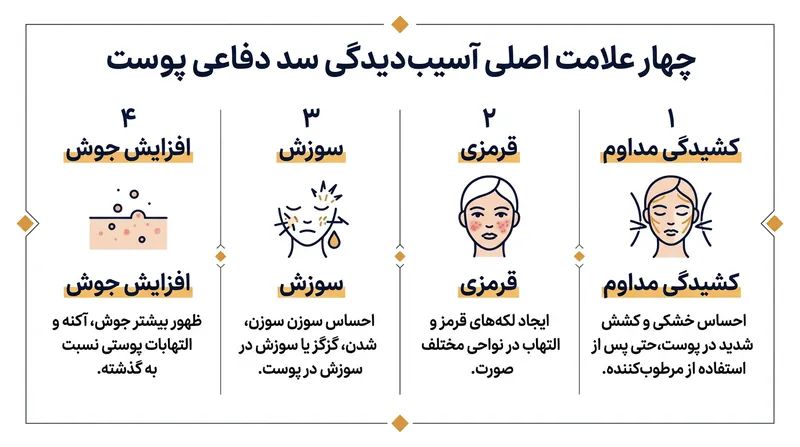 نشانه‌های هشداردهنده شکسته شدن سد دفاعی پوست.
