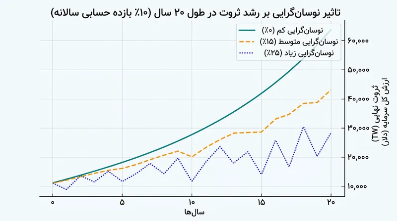 با تلاش شرکت‌ها برای کاستن از وابستگی به یک تأمین‌کننده واحد، اکوسیستم‌های سخت‌افزاری موازی رو به گسترش گذاشته‌اند.