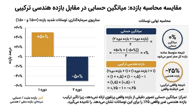 کتابخانه‌های متن‌باز تازه دقیقاً معادل عملکردهایی را پوشش می‌دهند که تا پیش از این در انحصار پلتفرم کوادای انویدیا بود.