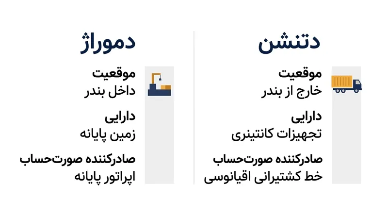 تفاوت‌های ساختاری و عملیاتی میان دو جریمه اصلی در حمل‌ونقل دریایی.