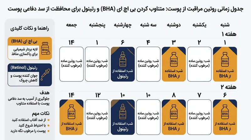 نحوه استفاده متناوب از سالیسیلیک اسید و رتینول برای جلوگیری از آسیب به سد دفاعی پوست.