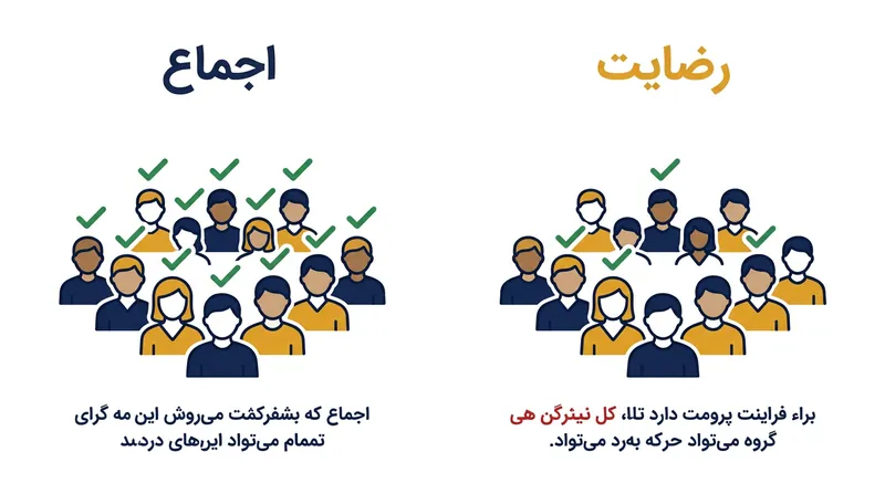 تفاوت ساختاری میان الزام به هماهنگی سلایق در برابر الزام به عدم آسیب‌رسانی.
