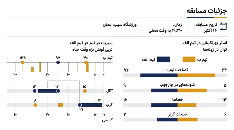جزئیات برگزاری دیدار گل‌گهر و المحرق در کشور ثالث.