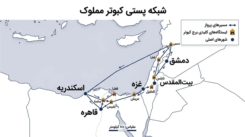 مسیرهای اصلی شبکه پستی کبوتران نامه‌بر که پایتخت‌های مهم خاورمیانه را به هم متصل می‌کرد.