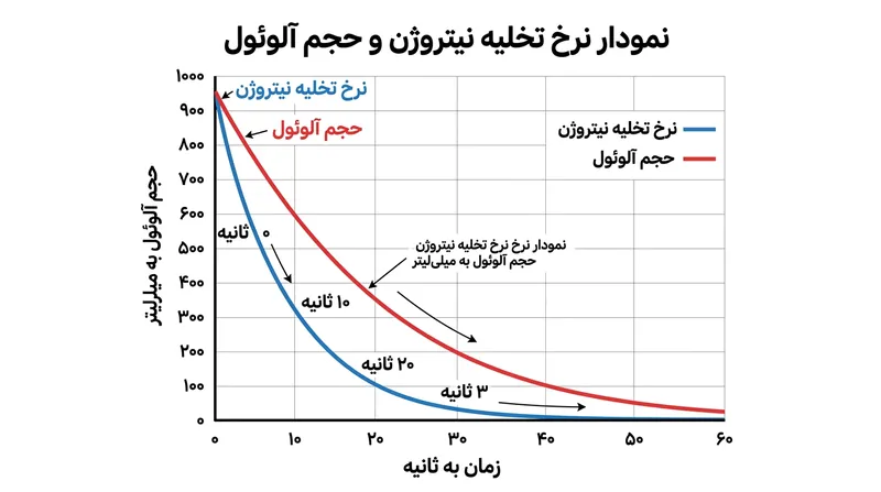 اکثریت قاطع پهنه اعلام‌شده در این مناطق پدافندی کاملاً در قلمرو حریم هوایی بین‌المللی قرار دارد.