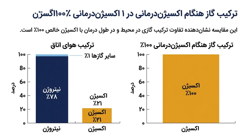 تفکیک حقوقی میان حریم هوایی حاکمیتی و کمربند پدافندی هشدار زودهنگام داخلی.