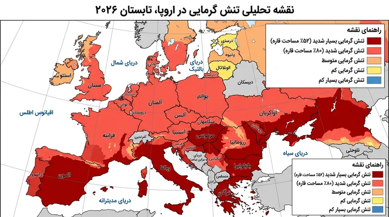 رکوردی معادل ۵۲ درصد از خاک اروپا تنش گرمایی «بسیار شدید» یعنی دمای حس‌شده فراتر از ۳۸ درجه سلسیوس را تجربه کرد.