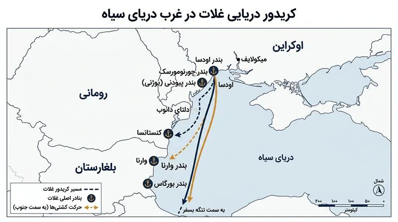 کریدور دریایی یک‌جانبه اوکراین، شناورها را از نزدیکی آب‌های سرزمینی رومانی و بلغارستان، دو عضو ناتو، هدایت می‌کند.