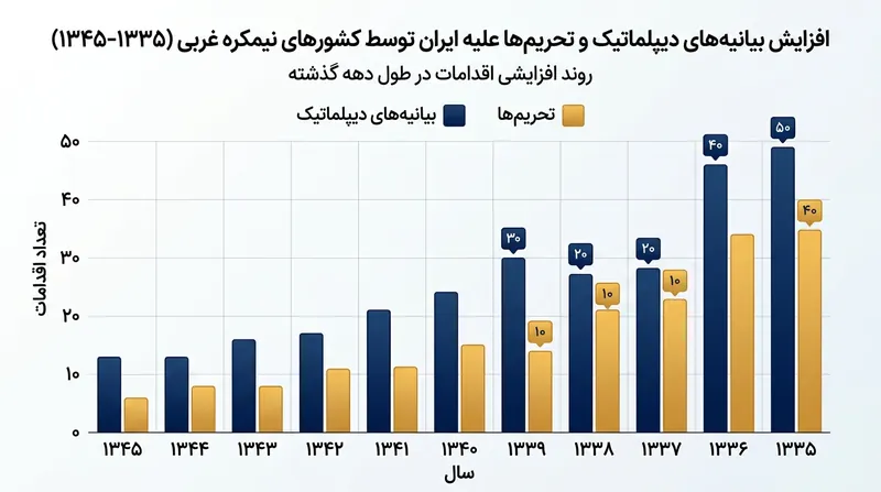 روند فزاینده فشارهای دیپلماتیک کشورهای قاره آمریکا علیه فعالیت‌های برون‌مرزی تهران.