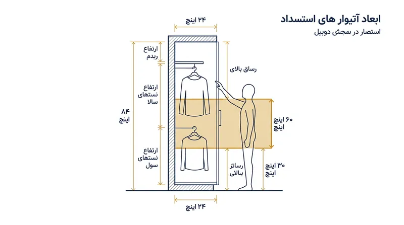 استانداردهای معماری برای ارتفاع میله‌های آویز و مناطق دسترسی ارگونومیک.