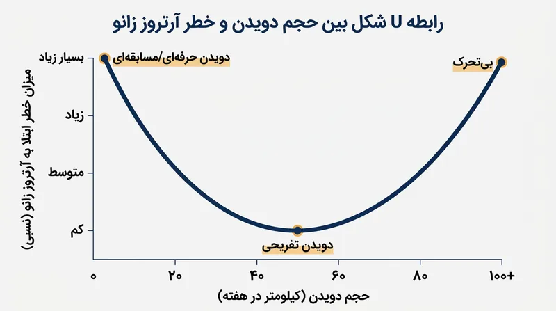 بیماران دیابتی مصرف‌کننده بتابلاکر با ۳۰ درصد ریسک بالاتر برای رخدادهای وخیم هیپوگلیسمی مواجه‌اند.