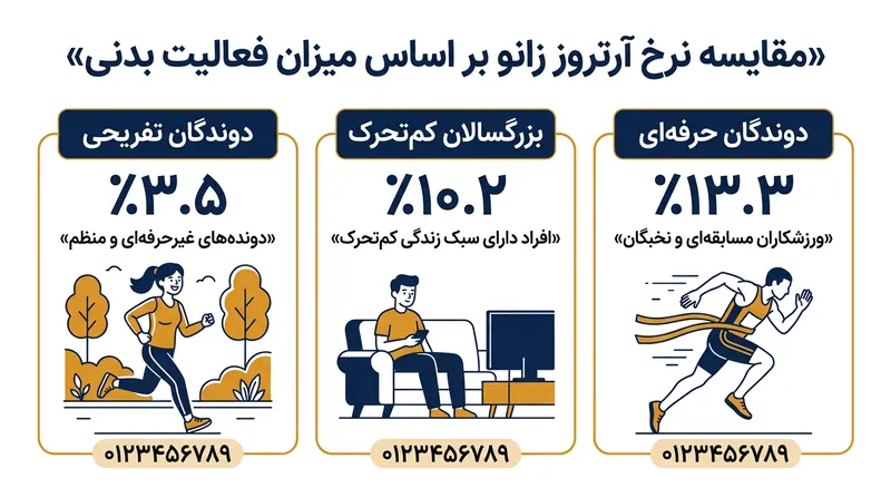بتابلاکرها علائم آدرنرژیک مانند لرزش را مهار می‌کنند، اما تعریق با فرمان کولینرژیک این سد را دور می‌زند.