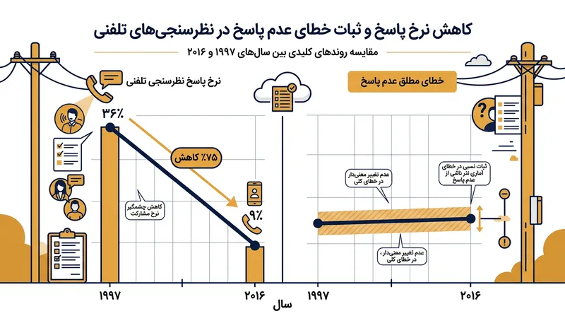 ترشحات معلق ناشی از شست‌وشو تا شعاع ۹۰ سانتی‌متری پیش می‌روند که بسیار فراتر از عمق استاندارد ۶۱ سانتی‌متری کانتر آشپزخانه است.