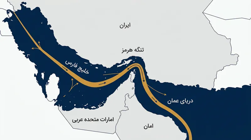 تنگه هرمز مسیر عبور بخش عمده‌ای از نفت مصرفی جهان است.