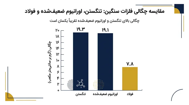 اکثریت قاطع اسکرابرهای دریایی با سازوکار چرخه-باز کار می‌کنند و پساب خود را مستقیماً به دریا می‌ریزند.