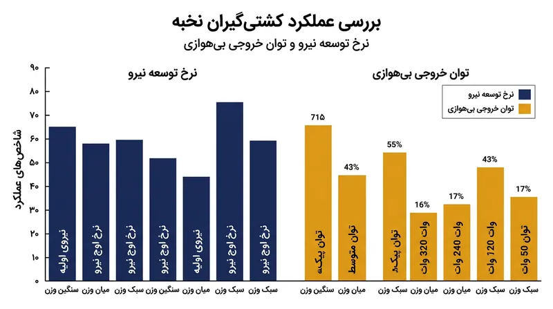تولید توان بی‌هوازی و نرخ توسعه نیرو در کشتی‌گیران نخبه هنگام اجرای فنون پرتابی.
