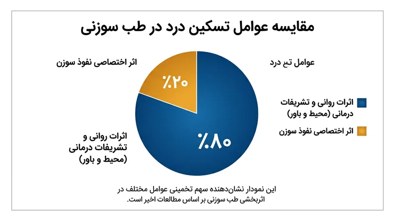 استادانی که بالاترین موفقیت را در دروس پیشرفته بعدی رقم می‌زنند، غالباً کمترین نمرات ارزیابی را از دانشجویان مقدماتی خود دریافت می‌کنند.