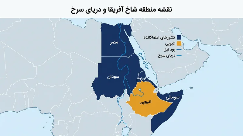چهار کشور امضاکننده بیانیه، بلوکی دیپلماتیک پیرامون اتیوپیِ محصور در خشکی تشکیل داده‌اند.