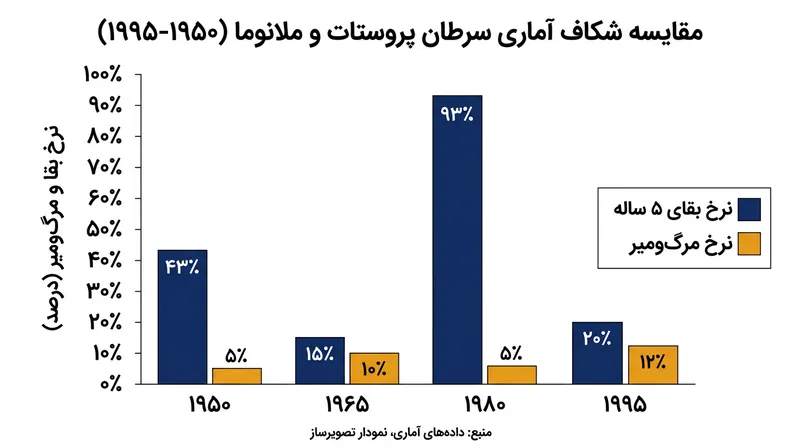 با افزایش تعداد متغیرهای ورودی سنجیده‌شده در مدل، تأخیر زمانی فرآیند بهینه‌سازی به شکلی غیرخطی اوج می‌گیرد.